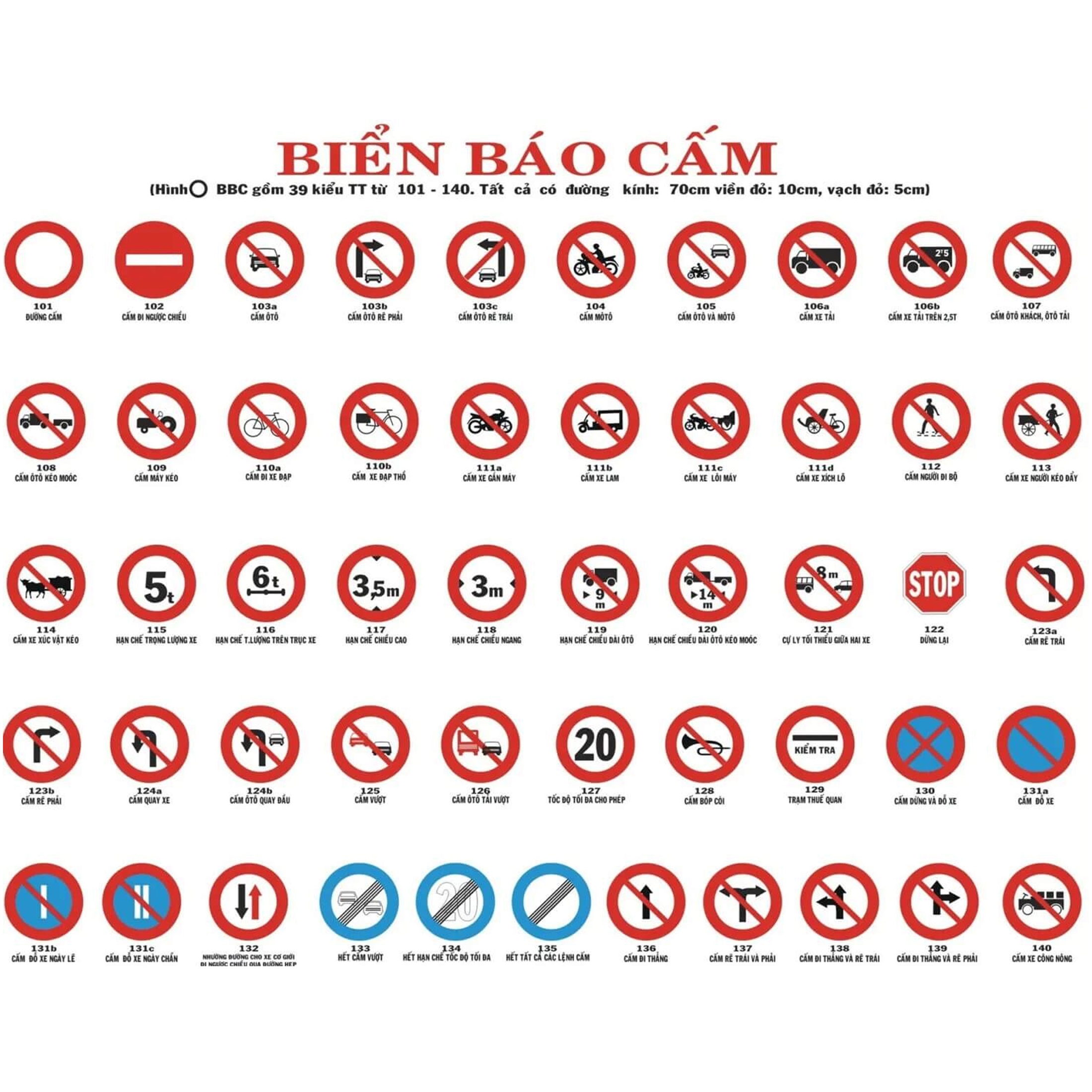Biển báo cấm người đi bộ có đặc điểm gì  Luật Bạch Long